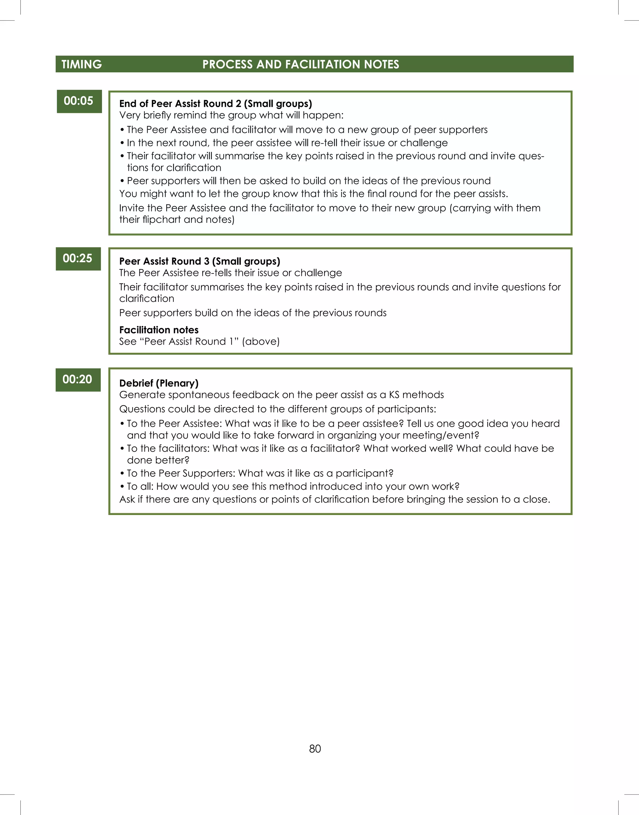 80
00:05
00:25
00:20
TIMING PROCESS AND FACILITATION NOTES
End of Peer Assist Round 2 (Small groups)
Very brieﬂy remind the group what will happen:
• The Peer Assistee and facilitator will move to a new group of peer supporters
• In the next round, the peer assistee will re-tell their issue or challenge
• Their facilitator will summarise the key points raised in the previous round and invite ques-
tions for clariﬁcation
• Peer supporters will then be asked to build on the ideas of the previous round
You might want to let the group know that this is the ﬁnal round for the peer assists.
Invite the Peer Assistee and the facilitator to move to their new group (carrying with them
their ﬂipchart and notes)
Peer Assist Round 3 (Small groups)
The Peer Assistee re-tells their issue or challenge
Their facilitator summarises the key points raised in the previous rounds and invite questions for
clariﬁcation
Peer supporters build on the ideas of the previous rounds
Facilitation notes
See “Peer Assist Round 1” (above)
Debrief (Plenary)
Generate spontaneous feedback on the peer assist as a KS methods
Questions could be directed to the different groups of participants:
• To the Peer Assistee: What was it like to be a peer assistee? Tell us one good idea you heard
and that you would like to take forward in organizing your meeting/event?
• To the facilitators: What was it like as a facilitator? What worked well? What could have be
done better?
• To the Peer Supporters: What was it like as a participant?
• To all: How would you see this method introduced into your own work?
Ask if there are any questions or points of clariﬁcation before bringing the session to a close.
 