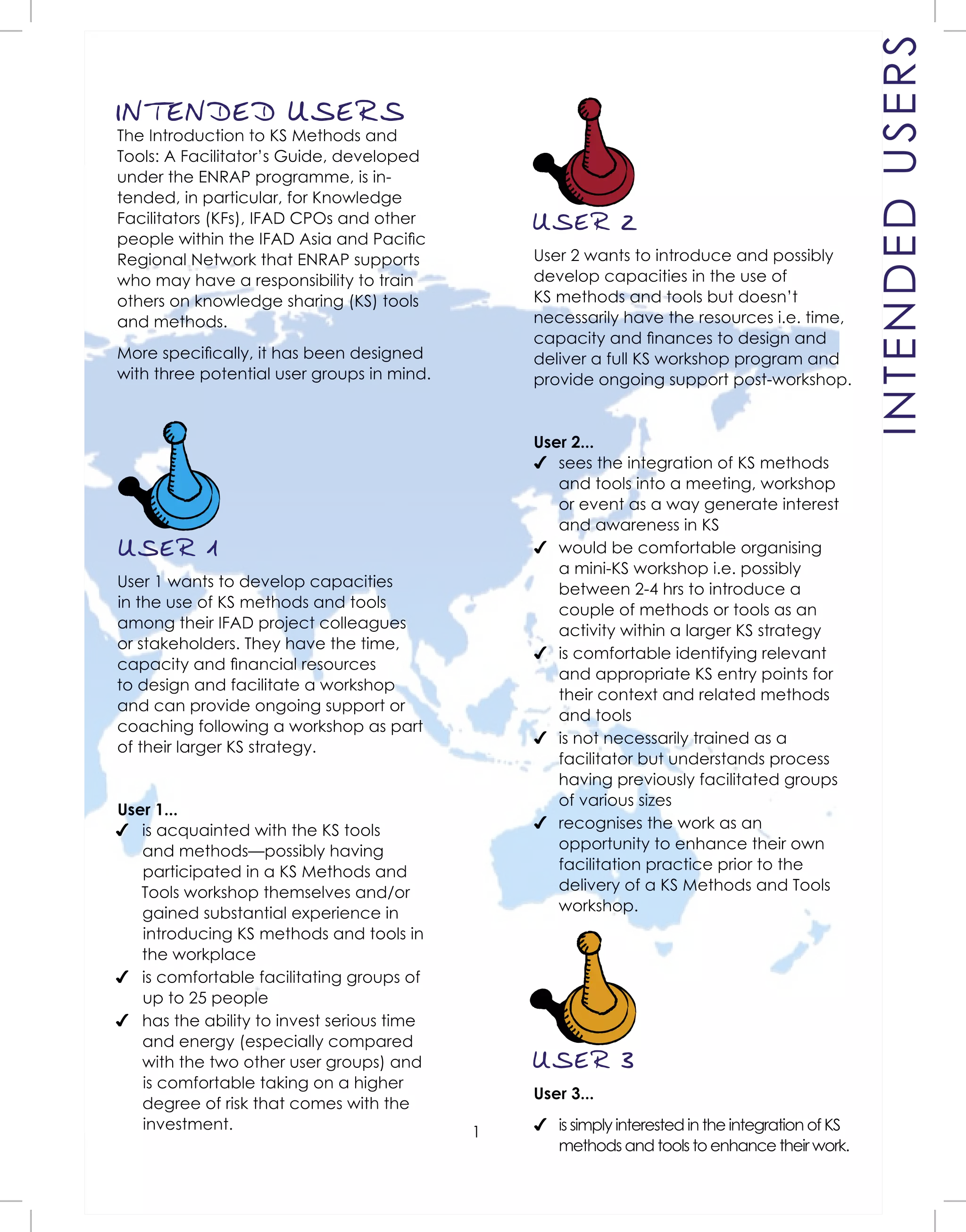 1
USER 2
User 2 wants to introduce and possibly
develop capacities in the use of
KS methods and tools but doesn’t
necessarily have the resources i.e. time,
capacity and ﬁnances to design and
deliver a full KS workshop program and
provide ongoing support post-workshop.
User 2...
✔ sees the integration of KS methods
and tools into a meeting, workshop
or event as a way generate interest
and awareness in KS
✔ would be comfortable organising
a mini-KS workshop i.e. possibly
between 2-4 hrs to introduce a
couple of methods or tools as an
activity within a larger KS strategy
✔ is comfortable identifying relevant
and appropriate KS entry points for
their context and related methods
and tools
✔ is not necessarily trained as a
facilitator but understands process
having previously facilitated groups
of various sizes
✔ recognises the work as an
opportunity to enhance their own
facilitation practice prior to the
delivery of a KS Methods and Tools
workshop. INTENDEDUSERS
INTENDED USERS
The Introduction to KS Methods and
Tools: A Facilitator’s Guide, developed
under the ENRAP programme, is in-
tended, in particular, for Knowledge
Facilitators (KFs), IFAD CPOs and other
people within the IFAD Asia and Paciﬁc
Regional Network that ENRAP supports
who may have a responsibility to train
others on knowledge sharing (KS) tools
and methods.
More speciﬁcally, it has been designed
with three potential user groups in mind.
USER 1
User 1 wants to develop capacities
in the use of KS methods and tools
among their IFAD project colleagues
or stakeholders. They have the time,
capacity and ﬁnancial resources
to design and facilitate a workshop
and can provide ongoing support or
coaching following a workshop as part
of their larger KS strategy.
User 1...
✔ is acquainted with the KS tools
and methods—possibly having
participated in a KS Methods and
Tools workshop themselves and/or
gained substantial experience in
introducing KS methods and tools in
the workplace
✔ is comfortable facilitating groups of
up to 25 people
✔ has the ability to invest serious time
and energy (especially compared
with the two other user groups) and
is comfortable taking on a higher
degree of risk that comes with the
investment.
USER 3
User 3...
✔ is simply interested in the integration of KS
methods and tools to enhance their work.
 