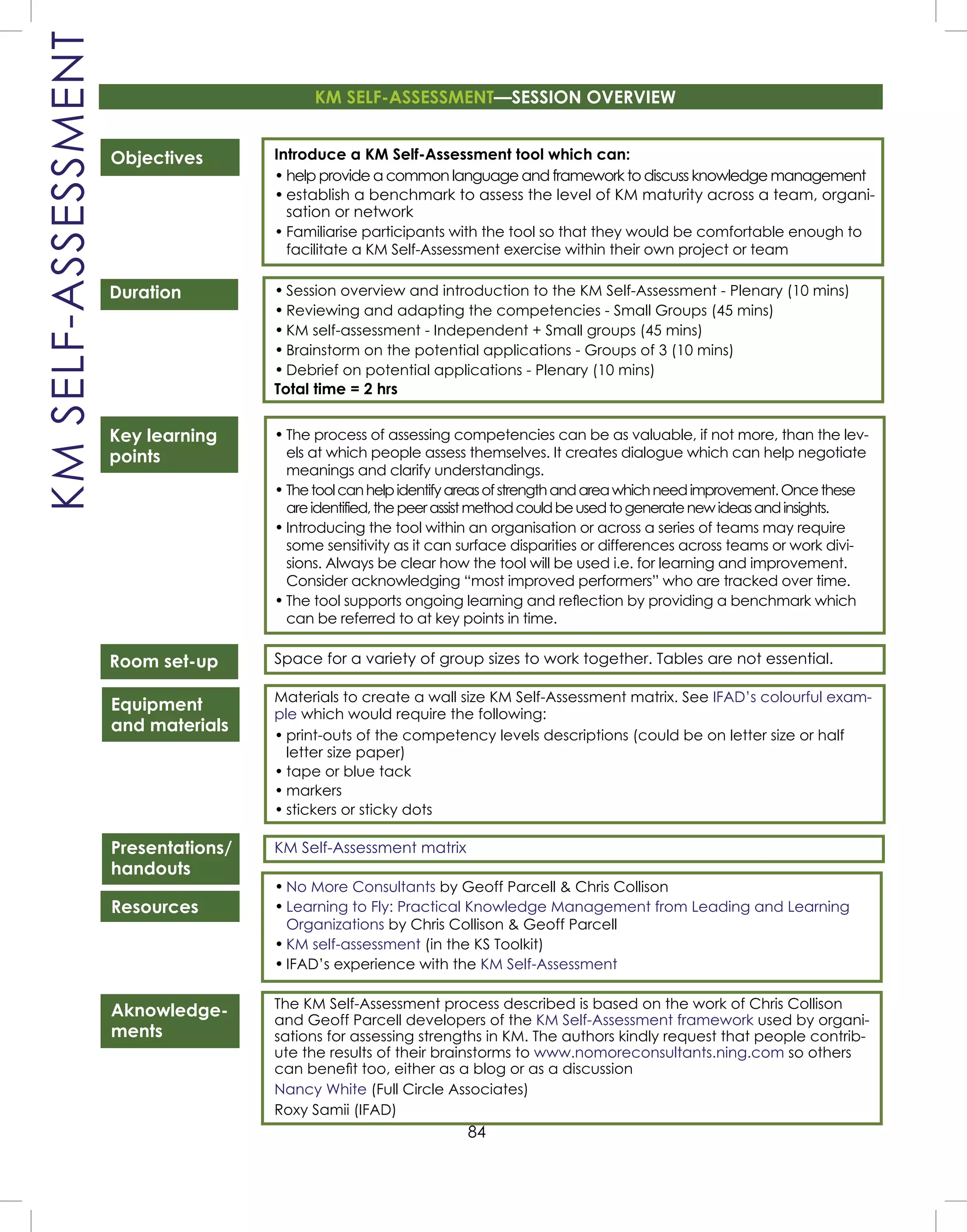 84
KMSELF-ASSESSMENT
Objectives
Duration
Key learning
points
Room set-up
Equipment
and materials
Presentations/
handouts
Resources
Aknowledge-
ments
Introduce a KM Self-Assessment tool which can:
• help provide a common language and framework to discuss knowledge management
• establish a benchmark to assess the level of KM maturity across a team, organi-
sation or network
• Familiarise participants with the tool so that they would be comfortable enough to
facilitate a KM Self-Assessment exercise within their own project or team
• Session overview and introduction to the KM Self-Assessment - Plenary (10 mins)
• Reviewing and adapting the competencies - Small Groups (45 mins)
• KM self-assessment - Independent + Small groups (45 mins)
• Brainstorm on the potential applications - Groups of 3 (10 mins)
• Debrief on potential applications - Plenary (10 mins)
Total time = 2 hrs
• The process of assessing competencies can be as valuable, if not more, than the lev-
els at which people assess themselves. It creates dialogue which can help negotiate
meanings and clarify understandings.
• Thetoolcanhelpidentifyareasofstrengthandareawhichneedimprovement.Oncethese
areidentified,thepeerassistmethodcouldbeusedtogeneratenewideasandinsights.
• Introducing the tool within an organisation or across a series of teams may require
some sensitivity as it can surface disparities or differences across teams or work divi-
sions. Always be clear how the tool will be used i.e. for learning and improvement.
Consider acknowledging “most improved performers” who are tracked over time.
• The tool supports ongoing learning and reﬂection by providing a benchmark which
can be referred to at key points in time.
Space for a variety of group sizes to work together. Tables are not essential.
Materials to create a wall size KM Self-Assessment matrix. See IFAD’s colourful exam-
ple which would require the following:
• print-outs of the competency levels descriptions (could be on letter size or half
letter size paper)
• tape or blue tack
• markers
• stickers or sticky dots
KM Self-Assessment matrix
• No More Consultants by Geoff Parcell & Chris Collison
• Learning to Fly: Practical Knowledge Management from Leading and Learning
Organizations by Chris Collison & Geoff Parcell
• KM self-assessment (in the KS Toolkit)
• IFAD’s experience with the KM Self-Assessment
The KM Self-Assessment process described is based on the work of Chris Collison
and Geoff Parcell developers of the KM Self-Assessment framework used by organi-
sations for assessing strengths in KM. The authors kindly request that people contrib-
ute the results of their brainstorms to www.nomoreconsultants.ning.com so others
can beneﬁt too, either as a blog or as a discussion
Nancy White (Full Circle Associates)
Roxy Samii (IFAD)
KM SELF-ASSESSMENT—SESSION OVERVIEW
 