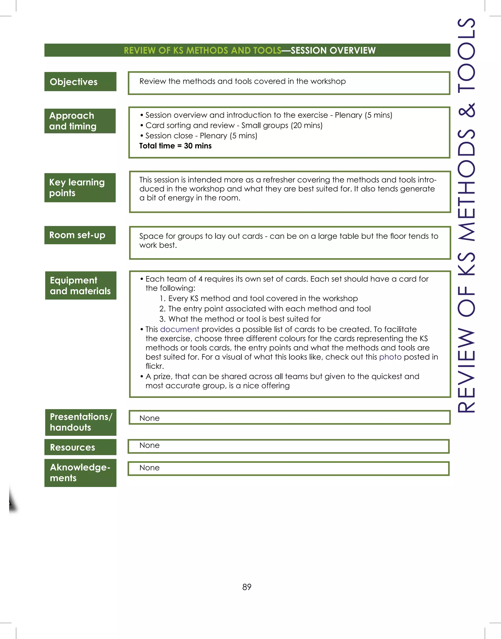 89
Objectives
Approach
and timing
Key learning
points
Room set-up
Equipment
and materials
Presentations/
handouts
Resources
Aknowledge-
ments
REVIEWOFKSMETHODS&TOOLS
Review the methods and tools covered in the workshop
• Session overview and introduction to the exercise - Plenary (5 mins)
• Card sorting and review - Small groups (20 mins)
• Session close - Plenary (5 mins)
Total time = 30 mins
This session is intended more as a refresher covering the methods and tools intro-
duced in the workshop and what they are best suited for. It also tends generate
a bit of energy in the room.
Space for groups to lay out cards - can be on a large table but the ﬂoor tends to
work best.
• Each team of 4 requires its own set of cards. Each set should have a card for
the following:
1. Every KS method and tool covered in the workshop
2. The entry point associated with each method and tool
3. What the method or tool is best suited for
• This document provides a possible list of cards to be created. To facilitate
the exercise, choose three different colours for the cards representing the KS
methods or tools cards, the entry points and what the methods and tools are
best suited for. For a visual of what this looks like, check out this photo posted in
ﬂickr.
• A prize, that can be shared across all teams but given to the quickest and
most accurate group, is a nice offering
None
None
None
REVIEW OF KS METHODS AND TOOLS—SESSION OVERVIEW
 