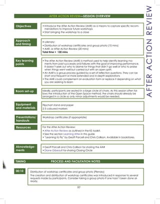 97
AFTERACTIONREVIEW
Objectives
Approach
and timing
Key learning
points
Room set-up
Equipment
and materials
Presentations/
handouts
Resources
Aknowledge-
ments
• Introduce the After Action Review (AAR) as a means to capture speciﬁc recom-
mendations to improve future workshops
• Start bringing the workshop to a close
In plenary:
• Distribution of workshop certiﬁcates and group photo (10 mins)
• AAR, or After Action Review (20 mins)
Total time = 130 mins
• The After Action Review (AAR) is method used to help identify learning mo-
ments from past successes and failures with the goal of improving performance.
It doesn’t seek out who to blame for things that didn’t go well or who to praise
when things went well but carried out with an open spirit.
• An AAR is a group process guided by a set of reﬂection questions. They can be
short and frequent or more extended and in-depth explorations
• The AAR could complement an evaluation form or replace it depending on what
you are seeking to learn
Ideally, participants are seated in a large circle of chairs. As this session often fol-
lows the introduction of the Open Space method, the chairs should already be
arranged in a circle so only minor adjustments would be needed.
Flipchart stand and paper
2-3 coloured markers
Workshop certiﬁcates (if appropriate)
For the After Action Review:
• After Action Review as outlined in the KS toolkit.
• See the section Learning After in this guide
• ”Learning to Fly” by Geoff Parcell and Chris Collison. Available in bookstores.
• Geoff Parcell and Chris Collison for sharing the AAR
• Diane Gibeault for sharing Closing Circle
AFTER ACTION REVIEW—SESSION OVERVIEW
TIMING PROCESS AND FACILITATION NOTES
00:10 Distribution of workshop certiﬁcates and group photo (Plenary)
The creation and distribution of workshop certiﬁcates was introduced in response to several
requests made by participants. Consider taking a group photo if one hasn’t been done al-
ready.
 