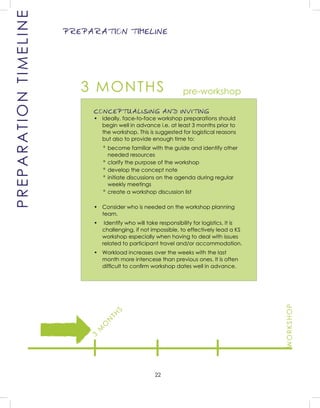 22
PREPARATION TIMELINE
CONCEPTUALISING AND INVITING
• Ideally, face-to-face workshop preparations should
begin well in advance i.e. at least 3 months prior to
the workshop. This is suggested for logistical reasons
but also to provide enough time to:
º become familiar with the guide and identify other
needed resources
º clarify the purpose of the workshop
º develop the concept note
º initiate discussions on the agenda during regular
weekly meetings
º create a workshop discussion list
• Consider who is needed on the workshop planning
team.
• Identify who will take responsibility for logistics. It is
challenging, if not impossible, to effectively lead a KS
workshop especially when having to deal with issues
related to participant travel and/or accommodation.
• Workload increases over the weeks with the last
month more intencese than previous ones. It is often
difﬁcult to conﬁrm workshop dates well in advance.
3 MONTHS
PREPARATIONTIMELINE
pre-workshop3
M
O
N
TH
S
WORKSHOP
 