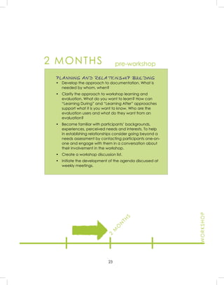 23
PLANNING AND RELATIONSHIP BUILDING
• Develop the approach to documentation. What is
needed by whom, when?
• Clarify the approach to workshop learning and
evaluation. What do you want to learn? How can
“Learning During” and “Learning After” approaches
support what it is you want to know. Who are the
evaluation users and what do they want from an
evaluation?
• Become familiar with participants’ backgrounds,
experiences, perceived needs and interests. To help
in establishing relationships consider going beyond a
needs assessment by contacting participants one-on-
one and engage with them in a conversation about
their involvement in the workshop.
• Create a workshop discussion list.
• Initiate the development of the agenda discussed at
weekly meetings.
2 MONTHS pre-workshop
2
M
O
N
TH
S
WORKSHOP
 