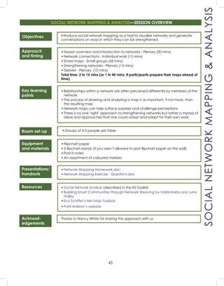 43
Objectives Introduce social network mapping as a tool to visualize networks and generate
conversations on ways in which they can be strengthened.
• Session overview and introduction to networks - Plenary (20 mins)
• Network connections - Individual work (15 mins)
• Share maps - Small groups (45 mins)
• Strengthening networks - Plenary (15 mins)
• Debrief - Plenary (10 mins)
Total time: 2 hr 15 mins (or 1 hr 45 mins, if participants prepare their maps ahead of
time)
• Relationships within a network are often perceived differently by members of the
network
• The process of drawing and analysing a map is as important, if not more, than
the resulting map
• Network maps can help surface surprises and challenge perceptions
• There is no one ‘right’ approach to strengthening networks but rather a myriad of
ideas and approaches that one could adopt and adapt for their own work
•Groups of 4-5 people per table
• Flipchart paper
• 5 ﬂipchart stands (if you aren’t allowed to post ﬂipchart paper on the wall)
• Post-it notes
• An assortment of coloured markers
• Network Mapping Homework.doc
• Network Mapping Exercise - Questions.doc
• Social Network Analysis (described in the KS Toolkit)
• Building Smart Communities through Network Weaving by Valdis Krebs and June
Holley
• Eva Schiffer’s Net-Map Toolbox
• Patti Anklam’s website
Thanks to Nancy White for sharing this approach with us.
Approach
and timing
Key learning
points
Room set-up
Equipment
and materials
Presentations/
handouts
Resources
Acknowl-
edgements
SOCIAL NETWORK MAPPING & ANALYSIS—SESSION OVERVIEW
SOCIALNETWORKMAPPING&ANALYSIS
 