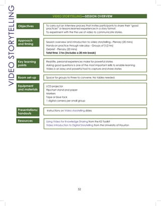 52
VIDEOSTORYTELLING
Objectives
Approach
and timing
Key learning
points
Room set-up
Equipment
and materials
Presentations/
handouts
Resources
To carry out an interview process that invites participants to share their “good
practices” or lessons learned experiences in a story format.
To experiment with the the use of video to communicate stories.
Session overview and introduction to video storytelling - Plenary (20 mins)
Hands-on practice through role play - Groups of 3 (2 hrs)
Debrief - Plenary (20 mins)
Total time: 3 hrs (includes a 20 min break)
Real-life, personal experiences make for powerful stories
Asking good questions is one of the most important skills to enable learning
Video is an easy and powerful tool to capture and share stories
Space for groups to three to convene. No tables needed.
LCD projector
Flipchart stand and paper
Markers
Tape or blue tack
1 digital camera per small group
Instructions on Video storytelling slides
Using Video for Knowledge Sharing from the KS Toolkit
Video introduction to Digital Storytelling from the University of Houston
VIDEO STORYTELLING—SESSION OVERVIEW
 