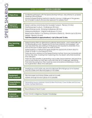 58
SPEEDSHARING
Objectives
Approach
and timing
Key learning
points
Room set-up
Equipment
and materials
Presentations/
handouts
Resources
Acknowl-
edgements
Familiarise participants with the Speed Sharing method—also referred to as Speed
Geeking or Round Robin
Introduce Speed Sharing method to identify common challenges in the genera-
tion of project outputs and provide approach to address them
Session overview and introduction to project outputs - Plenary (10 mins)
Clarifying project outputs - Small groups (35 mins)
Speed Sharing rounds - Rotating small groups (30 mins)
Addressing feedback - Original small groups (15 mins)
Report backs (Option 1) or Sharing conclusions (Option 2) - Plenary (up to 20 mins)
Debrief - Plenary (10 mins)
Total time (based on approximations) = Up to 2hrs and 15 mins
Speed sharing offers an alternative to plenary report backs - and is especially use-
ful following group work. People tend to be more attentive and engaged - per-
haps because they are working in small groups and required to physically move
around the room to learn about the work of others.
Speed sharing is a method that gives people the opportunity to learn about a
range of things in a short period of time.
There are many variations of the Speed Sharing method. None are necessarily bet-
ter than the other. Investing time in planning how the session will unfold would be
time well spent.
There are clear beneﬁts to generating case studies, lessons learned, best practices
and success stories but they also come with their set of challenges. Identifying
them and discussing how they could be overcome before embarking on a proc-
ess of generation will be time well spent.
Small groups of 4-5 chairs only around a ﬂipchart OR small groups of 4-5 seated
around a table (with ﬂipchart paper on the table)
Flipchart paper and stands (tables work just as well)
Markers (enough for each group of 4-5 people)
Generating Lessons Learned, Good (or Best Practices), Case Studies and Success
Stories: Sample Deﬁnitions
Round Robins in the KS Toolkit
Marc Steinlin, Indigenous Peoples’ Knowledge
SPEED SHARING—SESSION OVERVIEW
 