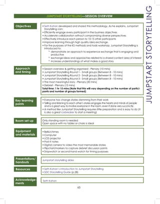 65
JUMPSTARTSTORYTELLING
Objectives
Approach
and timing
Key learning
points
Room set-up
Equipment
and materials
Presentations/
handouts
Resources
• Seth Kahan developed and shared this methodology. As he explains, Jumpstart
Storytelling can:
• Efﬁciently engage every participant in the business objectives
• Accelerate collaboration without compromising diverse perspectives
• Effectively introduce each person to 10-15 other participants
• Improve learning through high quality idea exchange.
• For the purposes of the KS methods and tools workshop, Jumpstart Storytelling is
introduced to:
º demonstrate an approach to experience exchange that is engaging and
productive
º exchange ideas and approaches related to a shared content area of interest
º increase understandings of what makes a good story
• Session overview & getting organised - Plenary (10 mins)
• Jumpstart Storytelling Round 1 - Small groups (Between 8 - 10 mins)
• Jumpstart Storytelling Round 2 - Small groups (Between 8 - 10 mins)
• Jumpstart Storytelling Round 3 - Small groups (Between 8 - 10 mins)
• The most meaningful story - Plenary (20 mins)
• Debrief - Plenary (15 mins)
Total time: 1 hr 15 mins (Note that this will vary depending on the number of partici-
pants and number of groups formed)
• Everyone has change stories stemming from their work
• Telling and listening to each other’s stories engages the hearts and minds of people
and is a great way to involve everyone in the room, even if done very succinctly
• A method like Jumpstart Storytelling requires little preparation and is easy to do (it
is also a great icebreaker to start a meeting)
Only standing room is needed
Open space with no tables or chairs is ideal
• Bells/chimes
• Computer
• LCD projector
• Post-it notes
• Digital camera to video the most memorable stories
• Flipchart/markers to capture debrief discussion points
• Stopwatch or second-hand watch for timing purposes
Jumpstart storytelling slides
• Seth Kahan’s introduction to Jumpstart Storytelling
• SDC Storytelling Guide (p.28)
Seth KahanAcknowledge-
ments
JUMPSTART STORYTELLING—SESSION OVERVIEW
 