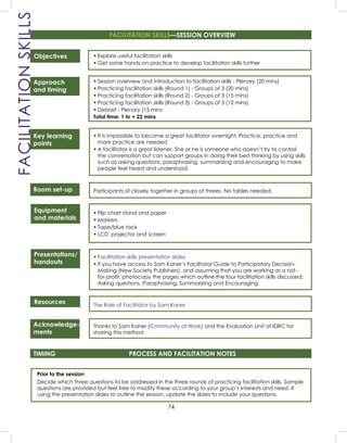 74
• Explore useful facilitation skills
• Get some hands-on practice to develop facilitation skills further
• Session overview and introduction to facilitation skills - Plenary (20 mins)
• Practicing facilitation skills (Round 1) - Groups of 3 (20 mins)
• Practicing facilitation skills (Round 2) - Groups of 3 (15 mins)
• Practicing facilitation skills (Round 3) - Groups of 3 (12 mins)
• Debrief - Plenary (15 mins
Total time: 1 hr + 22 mins
• It is impossible to become a great facilitator overnight. Practice, practice and
more practice are needed
• A facilitator is a great listener. She or he is someone who doesn’t try to control
the conversation but can support groups in doing their best thinking by using skills
such as asking questions, paraphrasing, summarizing and encouraging to make
people feel heard and understood.
Participants sit closely together in groups of threes. No tables needed.
• Flip chart stand and paper
• Markers
• Tape/blue tack
• LCD projector and screen
• Facilitation skills presentation slides
• If you have access to Sam Kaner’s Facilitator Guide to Participatory Decision-
Making (New Society Publishers), and assuming that you are working as a not-
for-proﬁt, photocopy the pages which outline the four facilitation skills discussed:
Asking questions, Paraphrasing, Summarizing and Encouraging
The Role of Facilitator by Sam Kaner
Thanks to Sam Kaner (Community at Work) and the Evaluation Unit at IDRC for
sharing this method
FACILITATIONSKILLS FACILITATION SKILLS—SESSION OVERVIEW
Objectives
Approach
and timing
Key learning
points
Room set-up
Equipment
and materials
Presentations/
handouts
Resources
Acknowledge-
ments
TIMING PROCESS AND FACILITATION NOTES
Prior to the session
Decide which three questions to be addressed in the three rounds of practicing facilitation skills. Sample
questions are provided but feel free to modify these according to your group’s interests and need. If
using the presentation slides to outline the session, update the slides to include your questions.
 