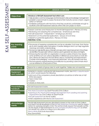 84
KMSELF-ASSESSMENT
Objectives
Duration
Key learning
points
Room set-up
Equipment
and materials
Presentations/
handouts
Resources
Aknowledge-
ments
Introduce a KM Self-Assessment tool which can:
• help provide a common language and framework to discuss knowledge management
• establish a benchmark to assess the level of KM maturity across a team, organi-
sation or network
• Familiarise participants with the tool so that they would be comfortable enough to
facilitate a KM Self-Assessment exercise within their own project or team
• Session overview and introduction to the KM Self-Assessment - Plenary (10 mins)
• Reviewing and adapting the competencies - Small Groups (45 mins)
• KM self-assessment - Independent + Small groups (45 mins)
• Brainstorm on the potential applications - Groups of 3 (10 mins)
• Debrief on potential applications - Plenary (10 mins)
Total time = 2 hrs
• The process of assessing competencies can be as valuable, if not more, than the lev-
els at which people assess themselves. It creates dialogue which can help negotiate
meanings and clarify understandings.
• Thetoolcanhelpidentifyareasofstrengthandareawhichneedimprovement.Oncethese
areidentified,thepeerassistmethodcouldbeusedtogeneratenewideasandinsights.
• Introducing the tool within an organisation or across a series of teams may require
some sensitivity as it can surface disparities or differences across teams or work divi-
sions. Always be clear how the tool will be used i.e. for learning and improvement.
Consider acknowledging “most improved performers” who are tracked over time.
• The tool supports ongoing learning and reﬂection by providing a benchmark which
can be referred to at key points in time.
Space for a variety of group sizes to work together. Tables are not essential.
Materials to create a wall size KM Self-Assessment matrix. See IFAD’s colourful exam-
ple which would require the following:
• print-outs of the competency levels descriptions (could be on letter size or half
letter size paper)
• tape or blue tack
• markers
• stickers or sticky dots
KM Self-Assessment matrix
• No More Consultants by Geoff Parcell & Chris Collison
• Learning to Fly: Practical Knowledge Management from Leading and Learning
Organizations by Chris Collison & Geoff Parcell
• KM self-assessment (in the KS Toolkit)
• IFAD’s experience with the KM Self-Assessment
The KM Self-Assessment process described is based on the work of Chris Collison
and Geoff Parcell developers of the KM Self-Assessment framework used by organi-
sations for assessing strengths in KM. The authors kindly request that people contrib-
ute the results of their brainstorms to www.nomoreconsultants.ning.com so others
can beneﬁt too, either as a blog or as a discussion
Nancy White (Full Circle Associates)
Roxy Samii (IFAD)
KM SELF-ASSESSMENT—SESSION OVERVIEW
 