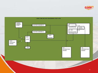 Ups Api Flowchart Knowledge sharing on UPS System (Updated).pptx
