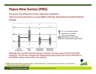 Presence and influence of four advocacy coalitions: 
Two promoting business as usual (BAU) and two advocating transformational 
change.
Although the transformational change coalitions are less powerful than the BAU 
coalitions, the former includes the organisation perceived to be most influential in 
the REDD+ policy arena within the country.
Papua New Guinea (PNG)
Babon, A et al. 2013. Advocacy coalitions, REDD+, and forest governance in Papua New Guinea: How likely is transformational 
change? (under review in Ecology & Society) 
 