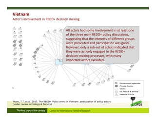 Vietnam
Actor’s involvement in REDD+ decision making
Pham, T.T. et al. 2013. The REDD+ Policy arena in Vietnam: participation of policy actors.
(under review in Ecology & Society)
All actors had some involvement in at least one 
of the three main REDD+ policy discussions, 
suggesting that the interests of different groups 
were presented and participation was good. 
However, only a sub‐set of actors indicated that 
they were actively engaged in the REDD+ 
decision‐making processes, with many 
important actors excluded.
 