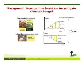 Background: How can the forest sector mitigate
climate change?
 Increasing carbon stocks
Reducing
deforestation
Developing
agroforestry
Creating
plantations
 Avoiding losses of carbon stocks
Forest
(It is NOT a political definition)
Years
Carbon
Project
Baseline
Benefit
Years
Carbon
With conservation
Baseline
(Deforestation)
Benefit
 