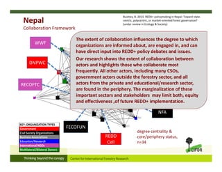 KEY: ORGANIZATION TYPES
Government
Civil Society Organizations
Business Associations
Education/Research
International NGOs
Multilateral/Bilateral Donors
REDD 
Cell
DNPWC
WWF
RECOFTC
FECOFUN
NEFIN
NFA
DFID
DoF
WWF
degree centrality & 
core/periphery status, 
n=34
Nepal
Collaboration Framework
Bushley, B. 2013. REDD+ policymaking in Nepal: Toward state‐
centric, polycentric, or market‐oriented forest governance? 
(under review in Ecology & Society)
The extent of collaboration influences the degree to which 
organizations are informed about, are engaged in, and can 
have direct input into REDD+ policy debates and issues. 
Our research shows the extent of collaboration between 
actors and highlights those who collaborate most 
frequently. All other actors, including many CSOs, 
government actors outside the forestry sector, and all 
actors from the private and educational/research sector, 
are found in the periphery. The marginalization of these 
important sectors and stakeholders  may limit both, equity 
and effectiveness ,of future REDD+ implementation. 
 