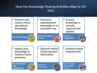 Knowledge Sharing Presentation, Building Better Together | PPTX