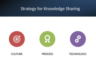 Knowledge Sharing Presentation, Building Better Together | PPTX
