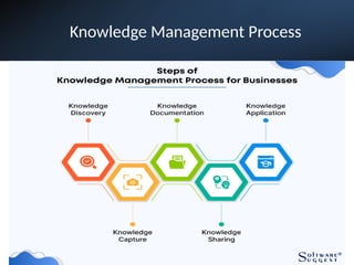 Knowledge Sharing Presentation, Building Better Together | PPTX