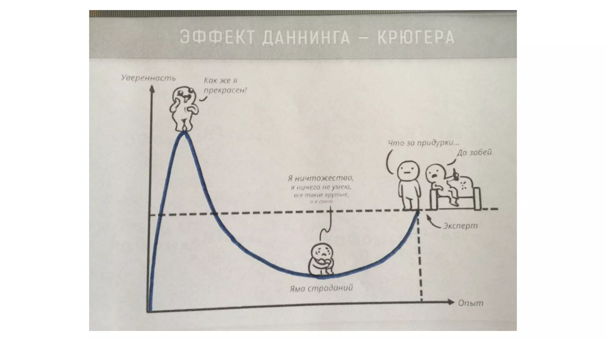 Knowledge sharing session