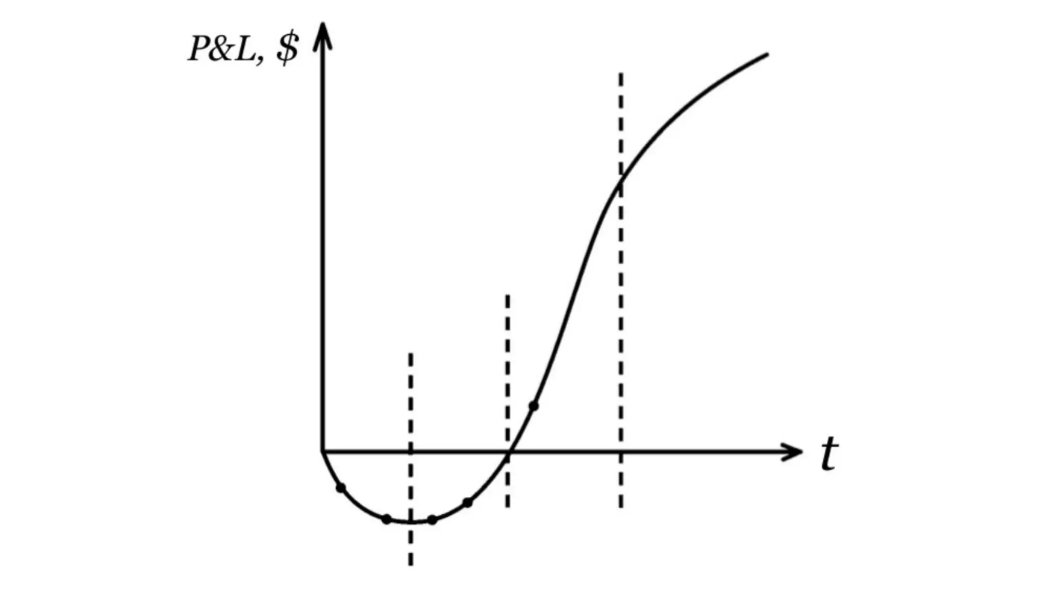 Knowledge sharing session