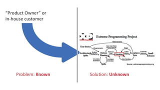 Knowledge sharing session | PDF | Technology & Computing