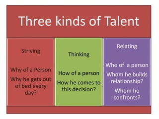 Knowledge, Skill and Talent | PPTX