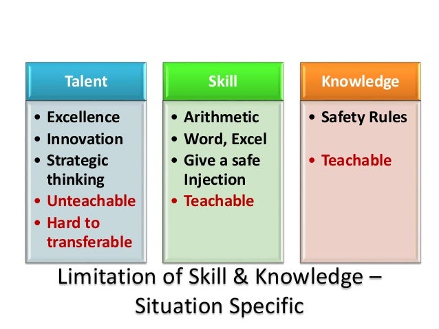 Knowledge, Skill and Talent