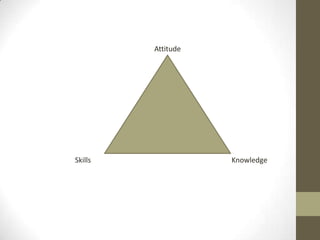 Knowledge, skills, and attitudes. | PPTX