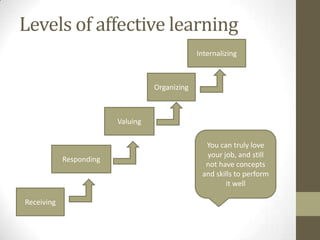 Knowledge, skills, and attitudes. | PPTX