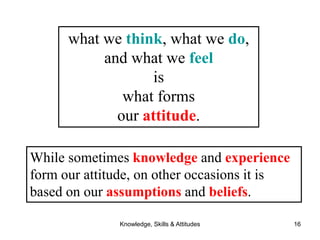 knowledge_skills__attitudes_needed_to_practice-sam.ppt