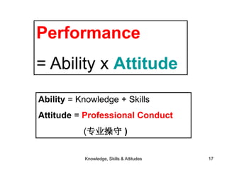 knowledge_skills__attitudes_needed_to_practice-sam.ppt