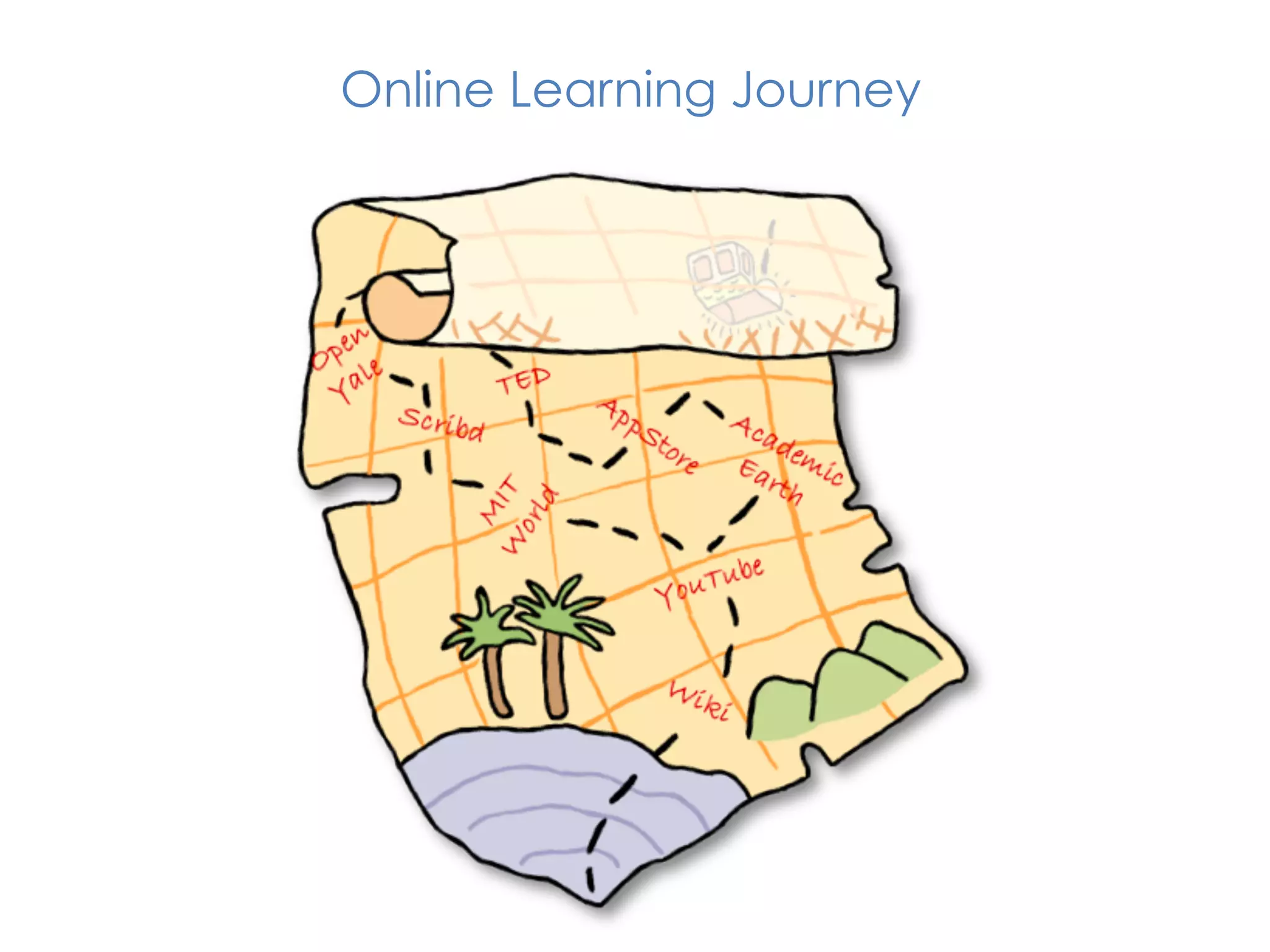 Online Learning Journey
 