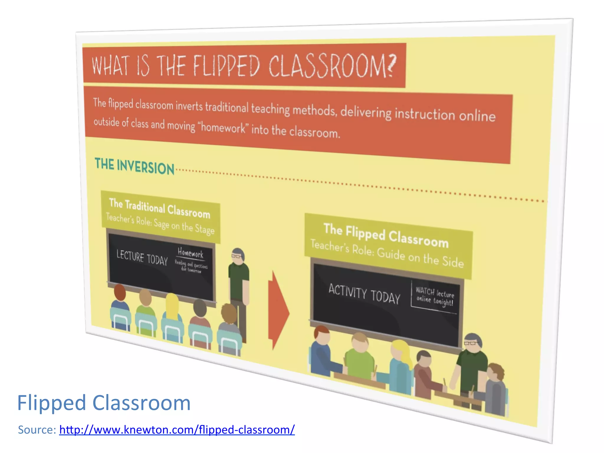 Flipped	
  Classroom	
  
Source:	
  hKp://www.knewton.com/ﬂipped-­‐classroom/	
  	
  
 