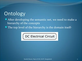 Rushdi Shams, Dept of CSE, KUET, Bangladesh 11
Ontology
After developing the semantic net, we need to make a
hierarchy of the concepts
The top level of the hierarchy is the domain itself-
 