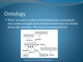 Rushdi Shams, Dept of CSE, KUET, Bangladesh 12
Ontology
Next, we need to place something more conceptual
that comes straight from human mind when he thinks
about this domain. The most conceptual level.
 
