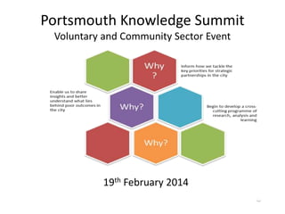 Portsmouth Knowledge Summit
Voluntary and Community Sector Event

19th February 2014

 