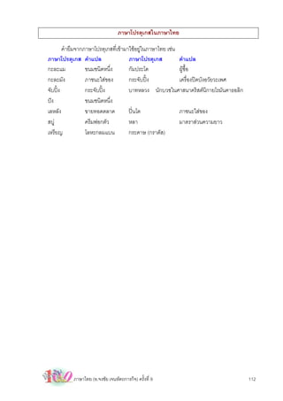 ภาษาโปรตุเกสในภาษาไทย

        คํายืมจากภาษาโปรตุเกสที่เขามาใชอยูในภาษาไทย เชน
ภาษาโปรตุเกส คําแปล                   ภาษาโปรตุเกส          คําแปล
กะละแม            ขนมชนิดหนึ่ง        กัมประโด              ผูซื้อ
กะละมัง           ภาชนะใสของ         กระจับปง            เครื่องปดบังอวัยวะเพศ
จับปง           กระจับปง          บาทหลวง นักบวชในศาสนาคริสตนิกายโรมันคาธอลิก
ปง               ขนมชนิดหนึ่ง
เลหลัง            ขายทอดตลาด          ปนโต                ภาชนะใสของ
สบู              ครีมฟอกตัว          หลา                   มาตราสวนความยาว
เหรียญ            โลหะกลมแบน          กระดาษ (กราตัส)




          ภาษาไทย (อ.จงชัย เจนหัตถการกิจ) ครั้งที่ 9                                 112
 