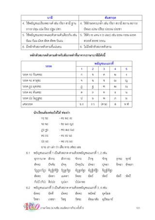 บาลี                                         สันสกฤต
4. ใชพยัญชนะเรียงพยางค เชน กริยา สามี ฐาน 4. ใชอักษรควบกลํ้า เชน กริยา สวามี สถาน สถาวร
   ถาวร ปทุม เปม ปยะ ปฐม ปชา                   ปทมะ เปรม ปรียะ ประถม ประชา
5. ใชพยัญชนะสะกดและตัวตามตัวเดียวกัน เชน 5. ใชตัว รร แทน ร (ร เรผะ) เชน ธรรม กรรม มรรค
   ธัมม กัมม มัคค สัคค สัพพ วัณณ                สวรรค สรรพ วรรณ
6. มีหลักตัวสะกดตัวตามที่แนนอน              6. ไมมีหลักตัวสะกดตัวตาม

     หลักตัวสะกดตัวตามสําหรับสังเกตคําที่มาจากภาษาบาลีมีดังนี้
                                                             พยัญชนะแถวที่
                  วรรค
                                                    1      2       3       4      5
วรรค กะ กัณฑชะ                                      ก      ข       ค       ฆ      ง
วรรค จะ ตาลุชะ                                      จ      ฉ       ช       ฌ     ญ
วรรค ฏะ มุทธชะ                                      ฏ      ฐ       ฑ       ฒ     ณ
วรรค ตะ ทันตชะ                                      ต      ถ       ท       ธ      น
วรรค ปะ โอฏฐชะ                                      ป      ผ       พ       ภ      ม
เศษวรรค                                             ยร     รว    (ศ ษ)     ส     หฬ

      นักเรียนตองทองใหได ทองวา
             กะ ขะ            - คะ ฆะ งะ
             จะ ฉะ            - ชะ ฌะ ญะ
             ฏะ ฐะ            - ฑะ ฒะ ณะ
             ตะ ถะ            - ทะ ธะ นะ
             ปะ ผะ            - พะ ภะ มะ
             ยาย เรา เลา วา เสือ หาย เฬอะ เออ
  6.1 พยัญชนะแถวที่ 1 เปนตัวสะกด ตามดวยพยัญชนะแถวที่ 1, 2 เชน
      อุกกาบาต สักกะ            สักการะ จักกะ       ภิกขุ    จักขุ     รุกขะ ทุกข
      สัจจะ        ปจจัย มัจจุ            ปจจุบัน มัจฉา    ปุจฉา     อิจฉา อัจฉรา
      วัฏฏะ(วัฏ) ทิฏฐิ(ทิฐ) รัฏฐ(รัฐ) อัฏฐ(อัฐ) อัฏฐิ(อัฐ) อิฏฐ(อิฐ)
                            ิ                              ิ
      สัตตะ        อัตตา        เมตตา      รัตตะ    อัตถ    หัตถ     อัตถี หัตถี
      กัปป (กัป) สิปปะ บุปผา              บัปผาสะ
  6.2 พยัญชนะแถวที่ 3 เปนตัวสะกด ตามดวยพยัญชนะแถวที่ 3, 4 เชน
      อัคคะ        อัคคี        มัคคะ      สัคคะ    พยัคฆ   อุคโฆส
      วิชชา        เวชชา วิชชุ             วัชชะ    อัชฌาสัย อุปชฌาย

              ภาษาไทย (อ.จงชัย เจนหัตถการกิจ) ครั้งที่ 9                                  101
 