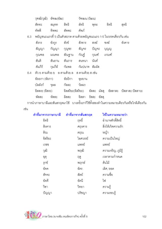 วุฑฒิ(วุฒิ) อัฑฒ(อัฒ)               วัฑฒน (วัฒน)
          สัททะ          สมุทท สิทธิ          ลัทธิ     พุทธ       อิทธิ        สุทธิ
          ทัพพี          ทิพพะ สัพพะ          คัพภ
    6.3 พยัญชนะแถวที่ 5 เปนตัวสะกด ตามดวยพยัญชนะแถว 1-5 ในวรรคเดียวกัน เชน
          สังกร          อังกูร  สังข        สังขาร สงฆ       ชงฆ            อังคาร
          สัญญา กัญญา กุญชร                   สัญจร ปญจะ บุญญ
          กุณฑล มณฑล สัณฐาน กัณฐ                       กุณฑ เกณฑ
          สันติ          สันธาน สันถาร        สนทนา นันท
          คัมภีร        กุมภีล กัมพล        กัมปนาท สัมผัส
    6.4 ตัว ย ตามดวย ย ล ตามดวย ล ส ตามดวย ส เชน
          อัยยกา (อัยกา)         อัยยิกา อุยยาน
          บัลลังก       จุลล    กัลละ        วัลลภ
          อิสสระ (อิสระ)         อิสสริยะ(อิสริยะ) อัสสะ มัสสุ อัสสาสะ ปสสาสะ ปสสาวะ
          พัสสะ          หัสสะ   ลิสสะ        อิสสา รัสสะ อัสสุ
    การนําภาษาบาลีและสันสกฤตมาใช บางครั้งเราก็ใชทั้งสองคําในความหมายเดียวกันหรือใกลเคียงกัน
เชน
        คําที่มาจากภาษาบาลี คําที่มาจากสันสกฤต                ใชในความหมายวา
                  อิทธิ                      ฤทธิ์            อํานาจศักดิ์สทธิ์
                                                                            ิ
                  สิงคาร                     ศฤงคาร           สิ่งใหเกิดความรัก
                  ติณ                        ตฤณ              หญา
                  อิสริยะ                    ไอศวรรย         ความเปนใหญ
                  เวชช                       แพทย            แพทย
                  วุฒิ                       พฤฒิ             ความเจริญ, ภูมิรู
                  อุตุ                       ฤดู              เวลาตามกําหนด
                  รุกข                      พฤกษ            ตนไม
                  อัคค                       อัคร             เลิศ, ยอด
                  สัจจะ                      สัตย            ความซื่อ
                  อัคคี                      อัคนี            ไฟ
                  วิชา                       วิทยา            ความรู
                  ปญญา                      ปรัชญา           ความรอบรู




              ภาษาไทย (อ.จงชัย เจนหัตถการกิจ) ครั้งที่ 9                                  102
 