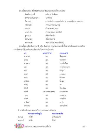บางครั้งไทยรับมาใชทั้งสองภาษา แตใชในความหมายที่ตางกัน เชน
                อัจฉริยะ (บาลี)            - เกงกาจ นาพิศวง
                อัศจรรย (สันสกฤต)         - นาพิศวง
                กีฬา (บ)                   - การแขงขัน การออกกําลังกาย การแขงขันประเภทลาน
                กรีฑา (ส)                  - การแขงขันประเภทลู
                เขต (บ)                    - กําหนดแดน,ขอบ
                เกษตร (ส)                  - การเพาะปลูก เลี้ยงสัตว
                ฐาน (บ)                    - ที่ตั้ง,ที่รองรับ
                สถาน (ส)                   - ที่ตั้ง,ประการ
                สถานะ (ส)                  - ความเปนไป,ความเปนอยู
        บางครั้งไทยเลือกรับจากบาลี หรือ สันสกฤต ภาษาใดภาษาหนึ่งที่เหมาะกับลิ้นและหูของคนไทย
และเมื่อนํามาใชบางคําอาจเปลี่ยนเสียงไปจากเดิมบาง เชน
               คํา                      มาจากภาษา              ความหมาย
               อาสาฬะ                       (บ)                เดือนแปด
               สักกะ                        (บ)                พระอินทร
               อาขยาน                       (ส)                การเลาเรื่อง
               เวร                          (บ)                ความพยาบาท
               ศุกร                        (ส)                วันศุกร
               ตรรก                         (ส)                ความคิด
               ขณะ                          (บ)                ชั่วเวลา
               เกษียร                       (ส)                นํ้านม
               จักษุ                        (ส)                ตา
               ปกษ                        (ส)                ฝาย สวน
               ขรรค                     (ส-ขฑค,บ-ขคค)         อาวุธสองคม
               วรรค                         (ส)                ตอน สวน
               สรรค                        (ส)                การสราง
               อาทิตย                      (ส)                ตะวัน
               ปจจุบัน                     (บ)                เวลาเดี๋ยวนี้
     คําบางคําเปลี่ยนความหมายไปจากความหมายเดิม เชน
                   ความหมายปจจุบน
                                 ั           ความหมายเดิม
     สมานย          ชั่วชา                 ปกติ,ธรรมดา
     สาธารณ         ชั่วชา                 ทั่วไป

             ภาษาไทย (อ.จงชัย เจนหัตถการกิจ) ครั้งที่ 9                                103
 