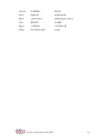 ประณาม          ตําหนิติเตียน                         นอมไหว
วิตถาร          จิตผิดปกติ                            ละเอียดแจมแจง
พิสดาร          แปลกประหลาด                           ละเอียดแจมแจง, สวยงาม
เวทนา           รูสึกเห็นใจ                          ความรูสึก
สัญญา           การใหคํามั่น                         การจําไดหมายรู
ปรัชญา          วิชาวาดวยความคิด                    ความรู




         ภาษาไทย (อ.จงชัย เจนหัตถการกิจ) ครั้งที่ 9                             104
 