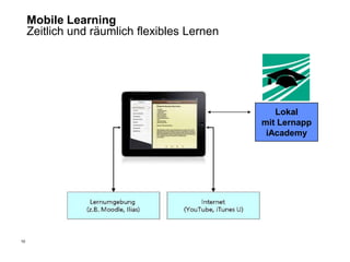 Mobile Learning
     Zeitlich und räumlich flexibles Lernen




                                                 Lokal
                                              mit Lernapp
                                               iAcademy




10
 