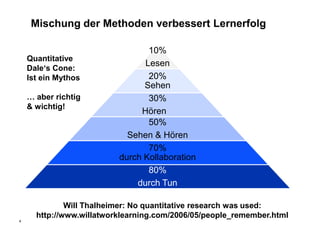 Mischung der Methoden verbessert Lernerfolg

                                 10%
    Quantitative
                                Lesen
    Dale‘s Cone:
    Ist ein Mythos               20%
                                Sehen
    … aber richtig               30%
    & wichtig!
                               Hören
                                 50%
                            Sehen & Hören
                                 70%
                          durch Kollaboration
                                 80%
                              durch Tun

              Will Thalheimer: No quantitative research was used:
      http://www.willatworklearning.com/2006/05/people_remember.html
4
 