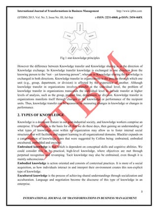 International Journal of Transformations in Business Management http://www.ijtbm.com
(IJTBM) 2015, Vol. No. 5, Issue No. III, Jul-Sep e-ISSN: 2231-6868, p-ISSN: 2454-468X
3
INTERNATIONAL JOURNAL OF TRANSFORMATIONS IN BUSINESS MANAGEMENT
Fig 1 star-knowledge principles
However the difference between Knowledge transfer and Knowledge sharing is in the direction of
Knowledge exchange. In Knowledge transfer knowledge is exchanged in one direction from the
knowing person to the “not – yet knowing person”, whereas in Knowledge sharing the knowledge is
exchanged in both directions. Knowledge transfer in organizations is the process through which one
unit (e.g., group, department, or division) is affected by the experience of another. Although
knowledge transfer in organizations involves transfer at the individual level, the problem of
knowledge transfer in organizations transcends the individual level to include transfer at higher
levels of analysis, such as the group, product line, department, or division. Knowledge transfer in
organizations manifests itself through changes in the knowledge or performance of the recipient
units. Thus, knowledge transfer can be measured by measuring changes in knowledge or changes in
performance.
2. TYPES OF KNOWLEDGE
Knowledge is a dominant feature in our post-industrial society, and knowledge workers comprise an
enterprise. If knowledge is the basis for all that we do these days, then gaining an understanding of
what types of knowledge exist within an organization may allow us to foster internal social
structures that will facilitate and support learning in all organizational domains. Blackler expands on
a categorization of knowledge types that were suggested by Collins being: embrained, embodied
encultured, embedded and encoded.
Embrained knowledge is that which is dependent on conceptual skills and cognitive abilities. We
could consider this to be practical, high-level knowledge, where objectives are met through
perpetual recognition and revamping. Tacit knowledge may also be embrained, even though it is
mainly subconscious.
Embodied knowledge is action oriented and consists of contextual practices. It is more of a social
acquisition, as how individuals interact in and interpret their environment creates this non-explicit
type of knowledge.
Encultured knowledge is the process of achieving shared understandings through socialization and
acculturation. Language and negotiation become the discourse of this type of knowledge in an
enterprise.
 