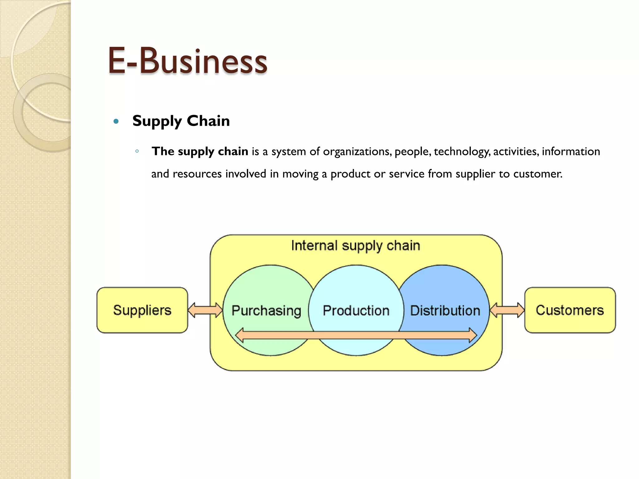 E-Business
   Supply Chain
    ◦ The supply chain is a system of organizations, people, technology, activities, information
       and resources involved in moving a product or service from supplier to customer.
 