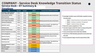 Knowledge Transition Status of Field Service.pptx