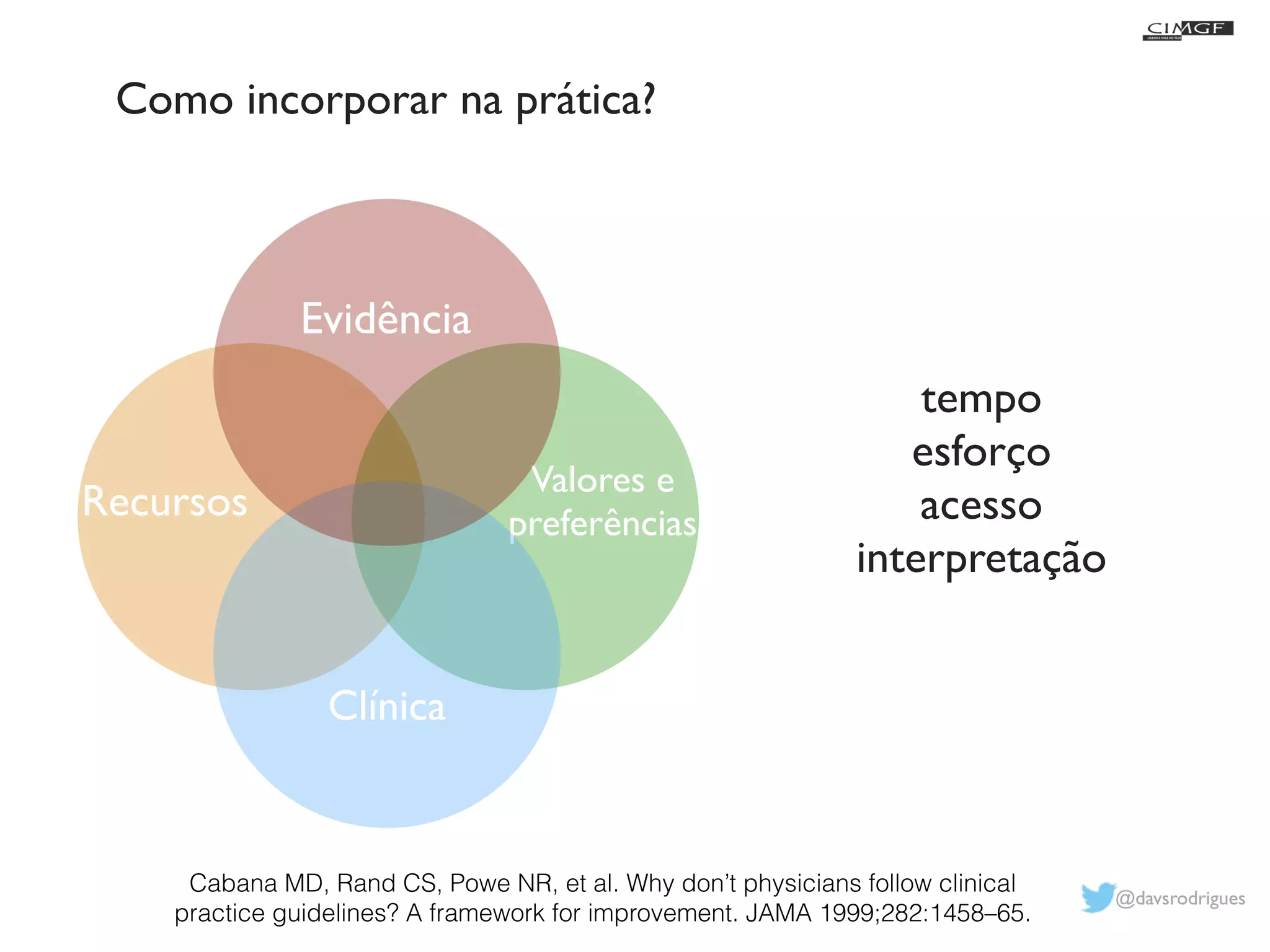 @davsrodrigues 
Como incorporar na prática? 
Valores e 
Evidência 
Recursos preferências 
tempo 
esforço 
acesso 
interpretação 
Clínica 
Cabana MD, Rand CS, Powe NR, et al. Why don’t physicians follow clinical 
practice guidelines? A framework for improvement. JAMA 1999;282:1458–65. 
 