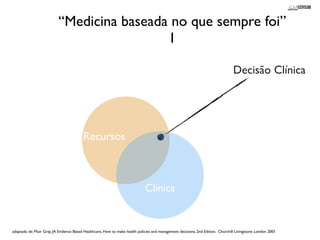 “Medicina baseada no que sempre foi” 
I 
adaptado de: Muir Gray, JA Evidence Based Healthcare, How to make health policies and management decisions, 2nd Edition. Churchill Livingstone London 2001 
! 
Decisão Clínica 
Recursos 
Clínica 
 