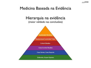 Medicina Baseada na Evidência 
Hierarquia na evidência 
(maior validade nas conclusões) 
 