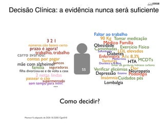 Decisão Clínica: a evidência nunca será suficiente! 
Faltar ao trabalho 
Tomar medicação 
Enfermeira 
Como decidir? 
carro avariou! 
mãe com alzheimer 
Montori V, adaptado de DOI: 10.3205/12gin010 
55 
90 Kg 
Médico Família 
Exercício Físico 
LDL elevados 
A1c 8,3% 
Insómnia 
MCDTs 
Dor 
Tonturas 
Podologia 
Caminhadas 
Evitar sal, gorduras, hidratos carbono 
Verificar glicémias 
Cuidados pés 
Obesidade 
Diabetes 
HTA 
Depressão 
Lombalgia 
Neuropatia 
3 2 1 
números não batem certo 
prazo é agora! 
trabalho, trabalho 
contas por pagar 
bancos 
família seguradoras 
filha divorciou-se e de volta a casa 
2 netas lindas 
passear o cão 
supermercado 
sem tempo para. .m.im! 
Metformina 
Sulfunilureia 
Diurético e B-Bloq 
Estatina 
 