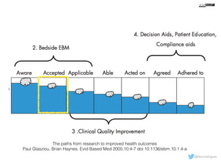 @davsrodrigues 
The paths from research to improved health outcomes 
Paul Glasziou, Brian Haynes. Evid Based Med 2005;10:4-7 doi:10.1136/ebm.10.1.4-a 
 